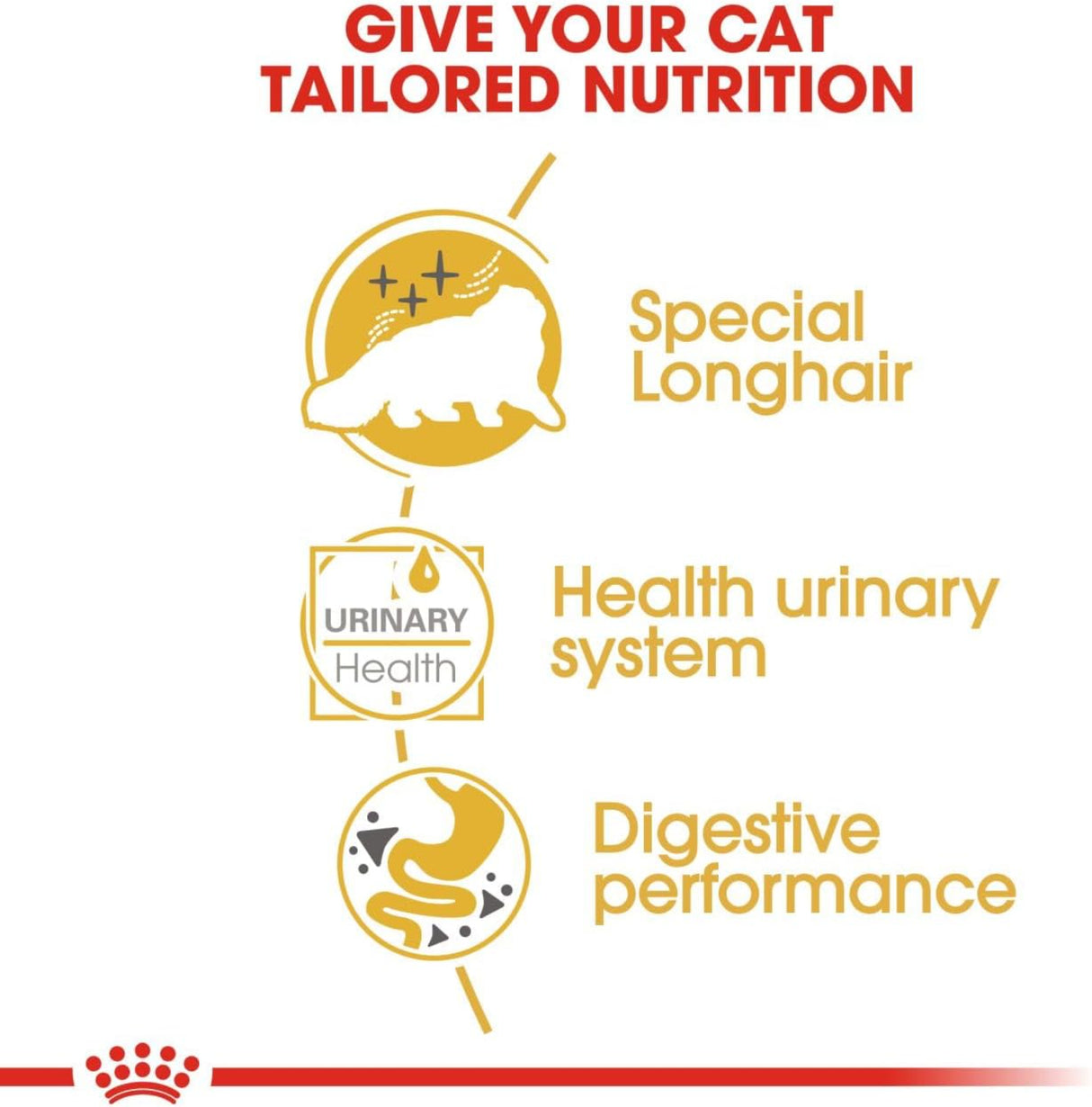 طعام القطط الرطب رويال كانين للقطط الفارسية - 85 جرام-2