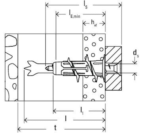 Fischer DUOBLADE S PH K NV