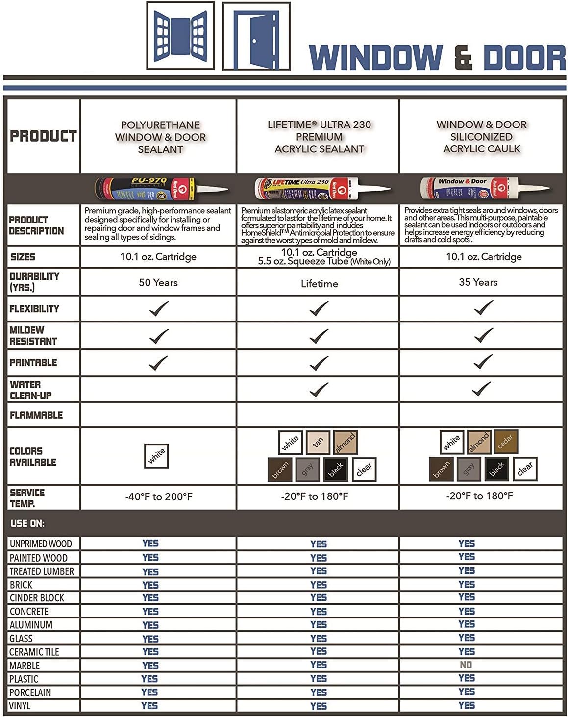 معجون أكريليك لاتكس الستومريك من ريد ديفل، 10.1 أونصة، أبيض