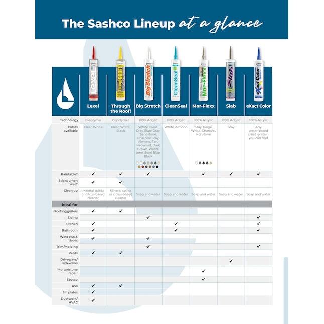 Sasho Rubber Putty Tube