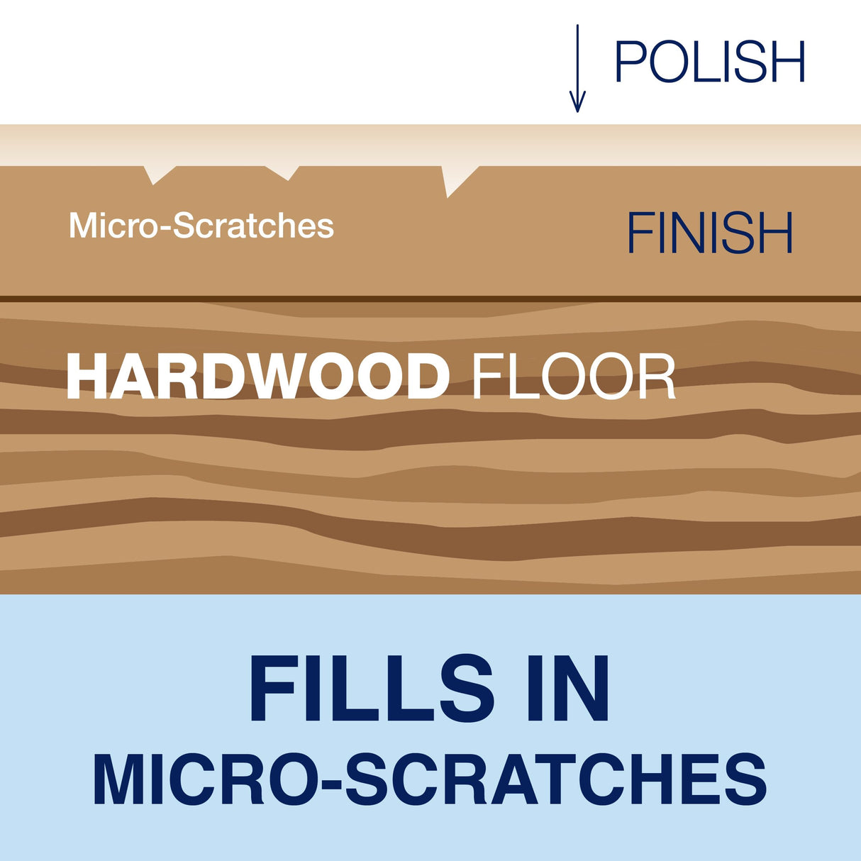 Hardwood Floor Polish - Low Gloss 32oz.