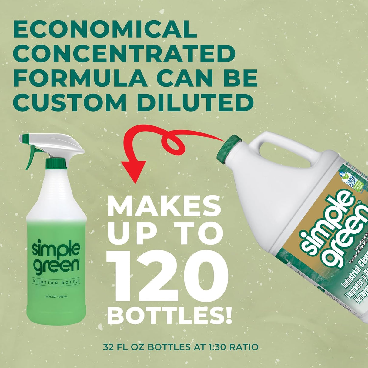 منظف سيمبل جرين مزيل الشحوم الصناعي متعدد الأغراض، 1 جالون