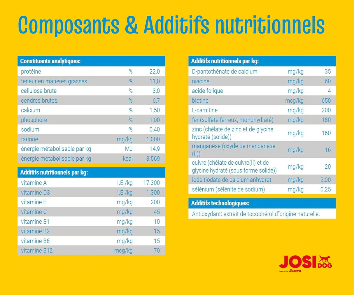 طعام للكلاب جوسي ميني بطعم الدجاج - 900 جرام-2