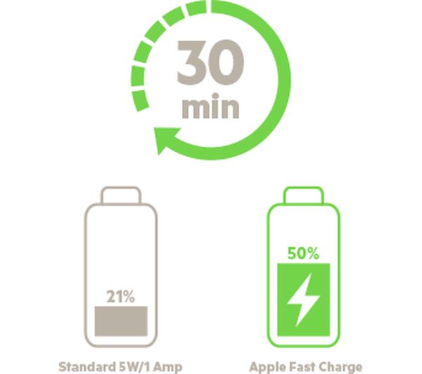 بيلكن شاحن حائط سريع USB-C، بقوة 20 وات - أبيض-4