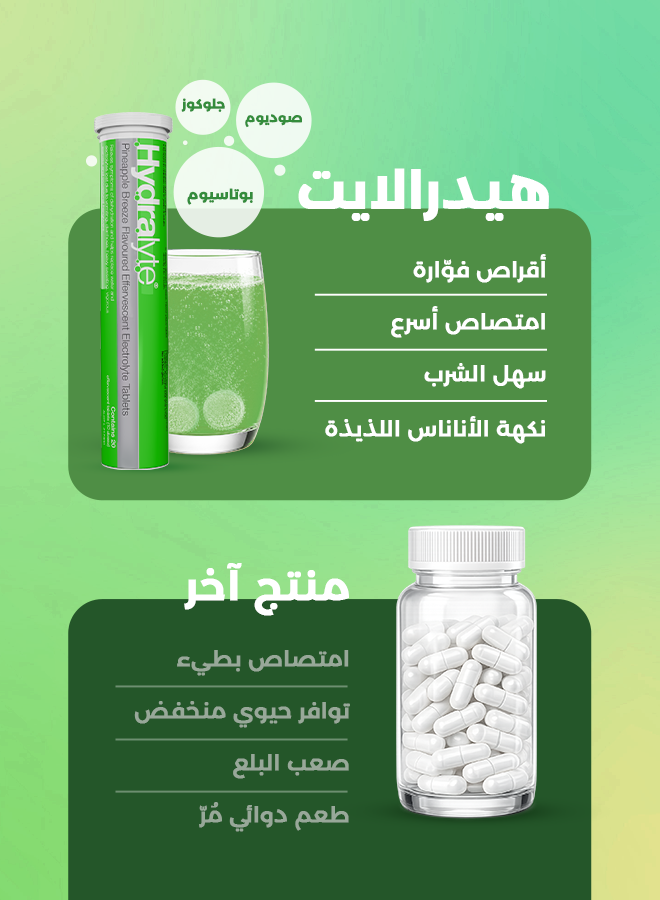 Hydralyte Electrolyte Effervescent Tablets – Pineapple Breeze – 20 Tablets