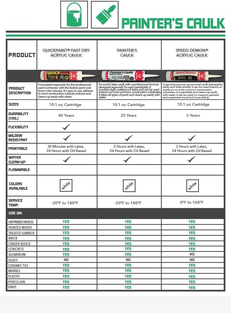 معجون أكريليك لاتكس من ريد ديفل، 10.1 أونصة، أبيض