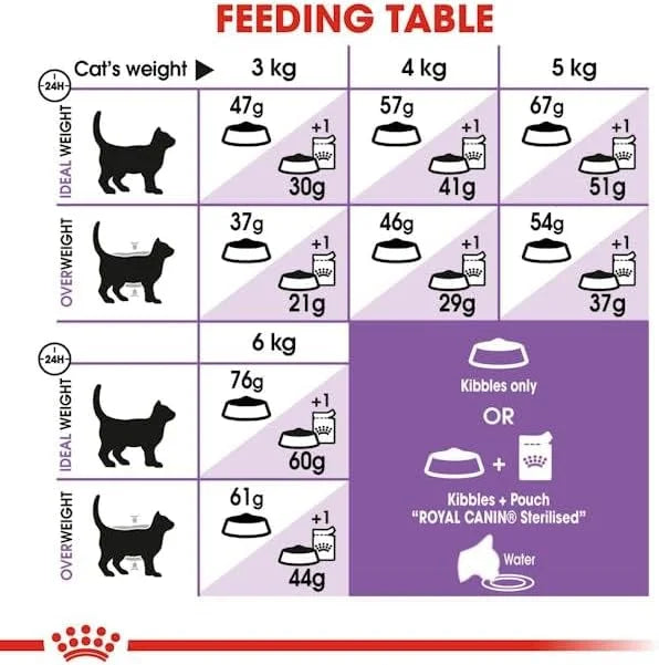 Royal Canin FHN Sterilised - 400g Feline Breed Nutrition Cat Food