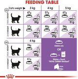 Royal Canin FHN Sterilised - 400g Feline Breed Nutrition Cat Food