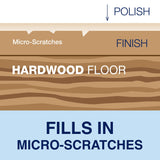 Bona Hardwood Floor Polish