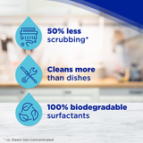 DAWN - 147 oz Antibac Dish Soap